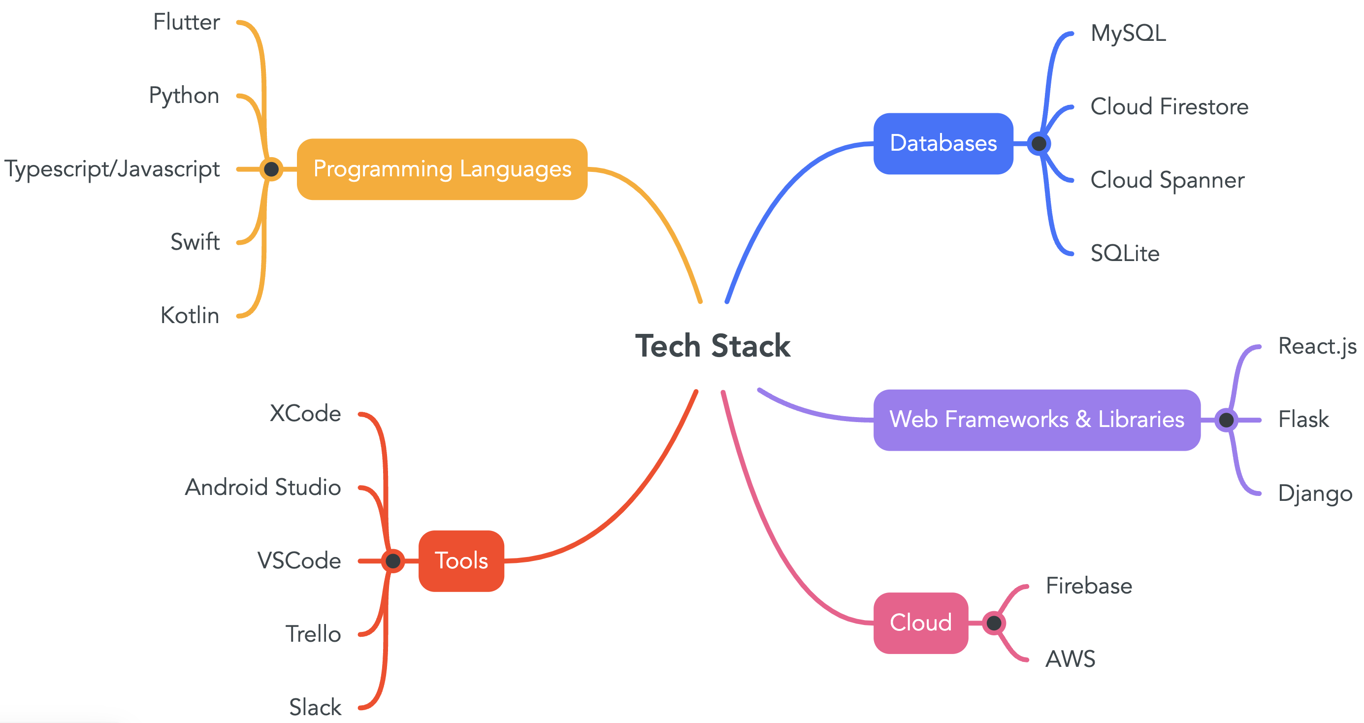 Tech Stack